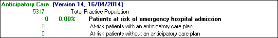 Clinical Audit - Scottish Audits - Emergency Care Summary Management Audits - Anticipatory Care