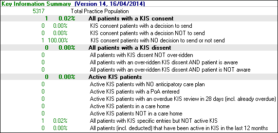 Clinical Audit - Scottish Audits - Emergency Care Summary Management -