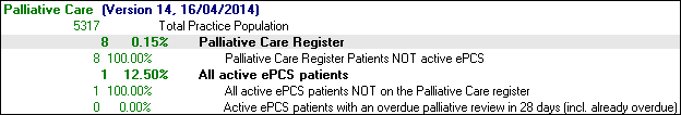 Clinical Audit - Scottish Audits - Emergency Care Summary Management - Palliative Care