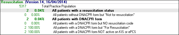 Clinical Audit - Scottish Audits - Emergency Care Summary Management - Resuscitation