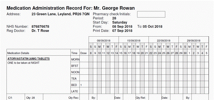 Custom MAR chart