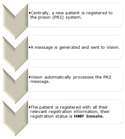 SPS_Overview